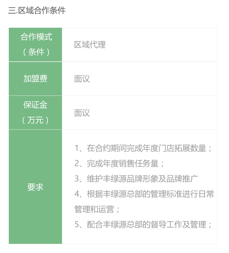 連鎖加盟 連鎖加盟
