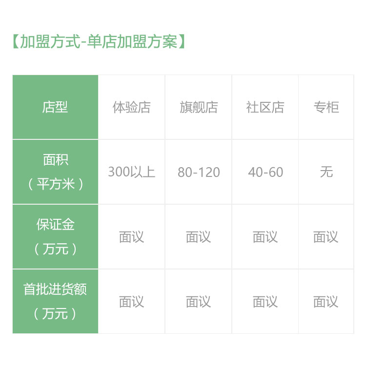 連鎖加盟 連鎖加盟
